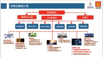 廣州益鼎網絡科技有限公司網絡技術開發(fā)崗位宣講會信息