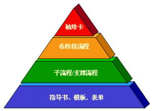 IPD流程在網絡技術開發(fā)中的應用與實踐概述