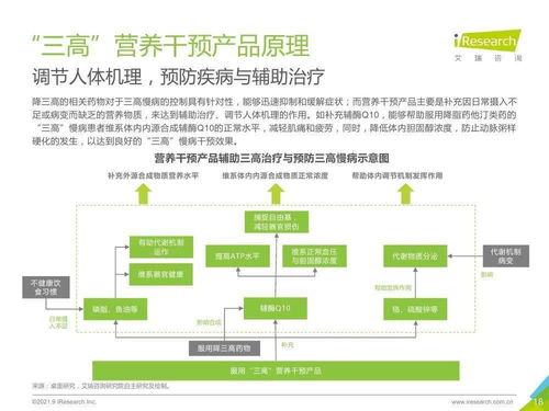 融合網絡技術開發(fā)的三高營養(yǎng)干預產品行業(yè)發(fā)展白皮書