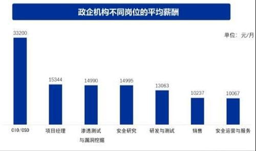 小白學網安必看 就業(yè)轉行網安的發(fā)展方向保姆級講解，一定有適合你的黑客方向與網絡技術開發(fā)