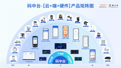 浙江省數字化轉型盛會圓滿落幕，超級碼科技股份再獲“場景型”服務商殊榮