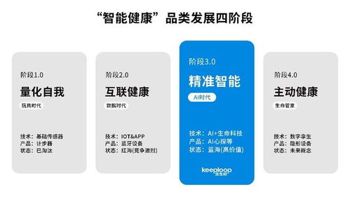 數千萬融資注入，健康消費新銳品牌以數字技術打造精準智能健康未來