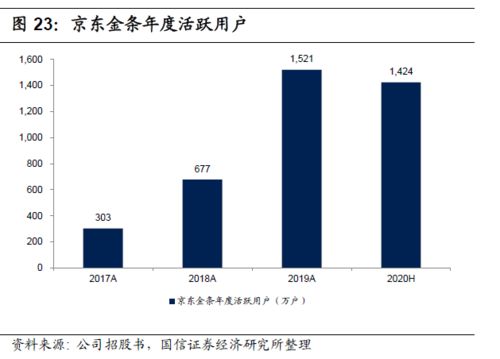 解碼京東數科 從金融服務到數字科技領航者的戰略躍遷